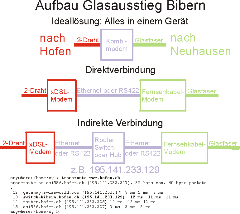 &Uuml;bergangsvarianten