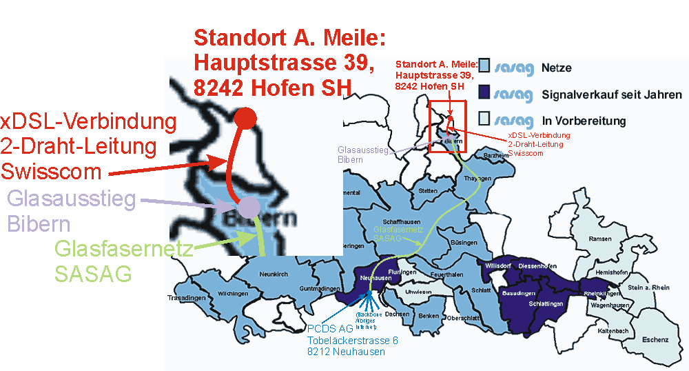 &Uuml;bersichtsplan Standleitung