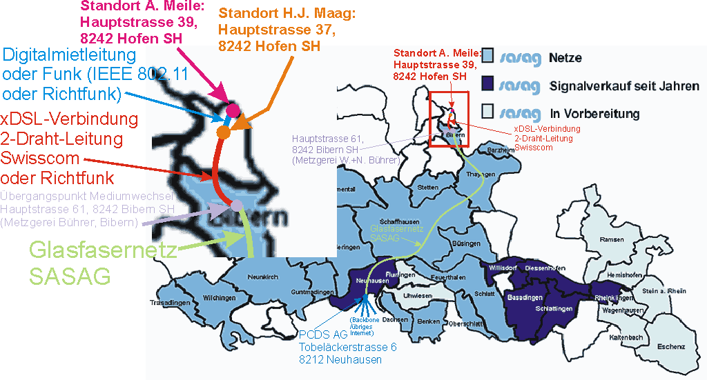 &Uuml;bersichtsplan Standleitung